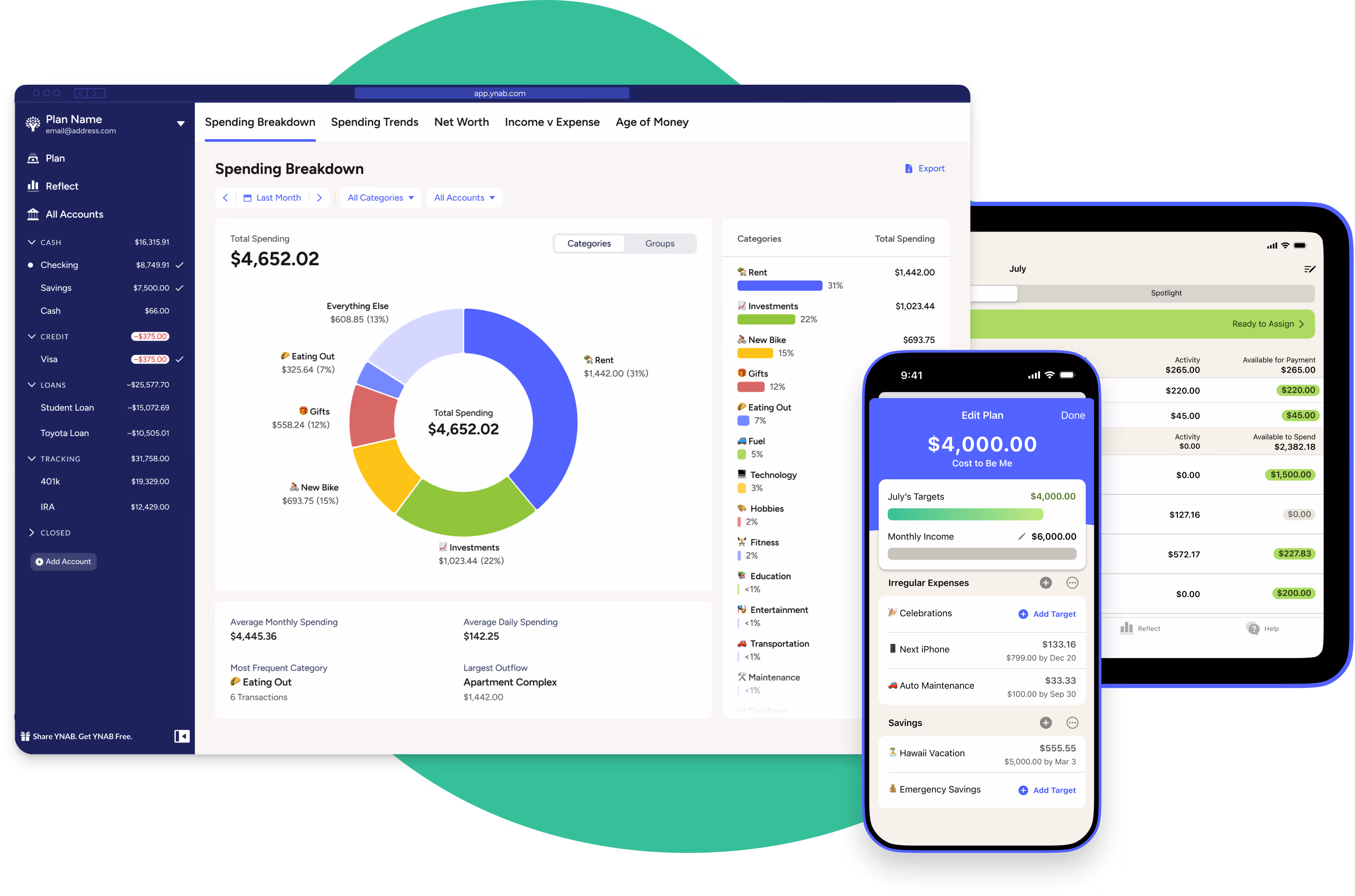 A display of the YNAB app on a web browser, tablet, and mobile phone